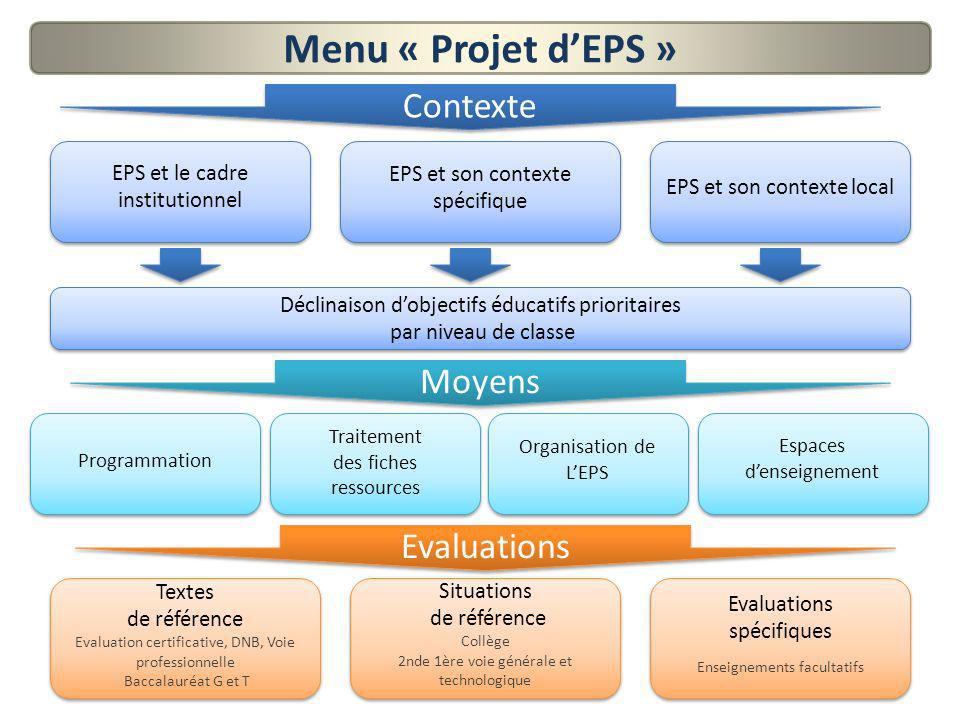 dissertation projet en eps